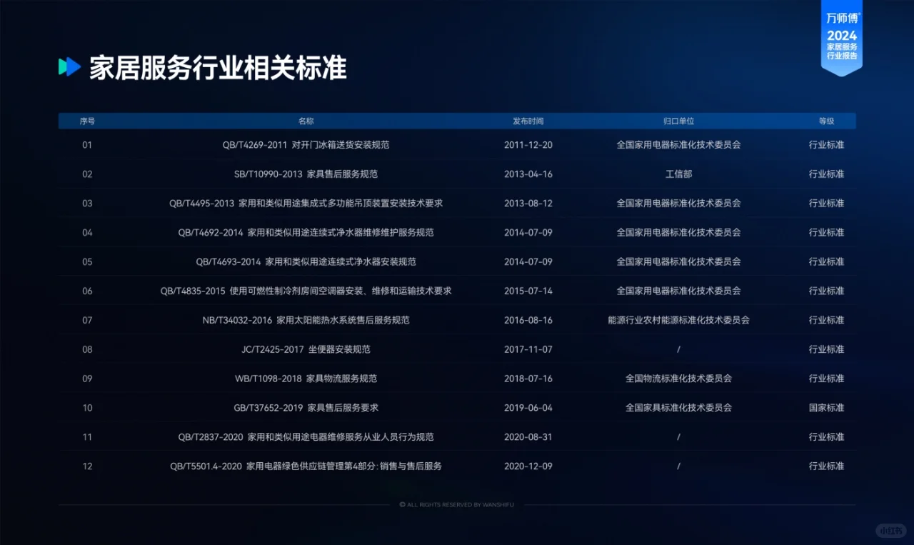 家居服务行业洞察报告