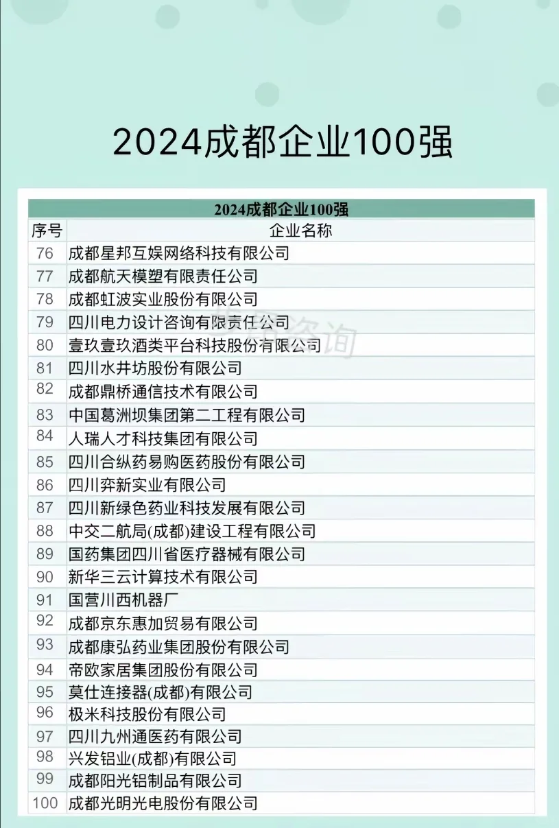 成都企业100强