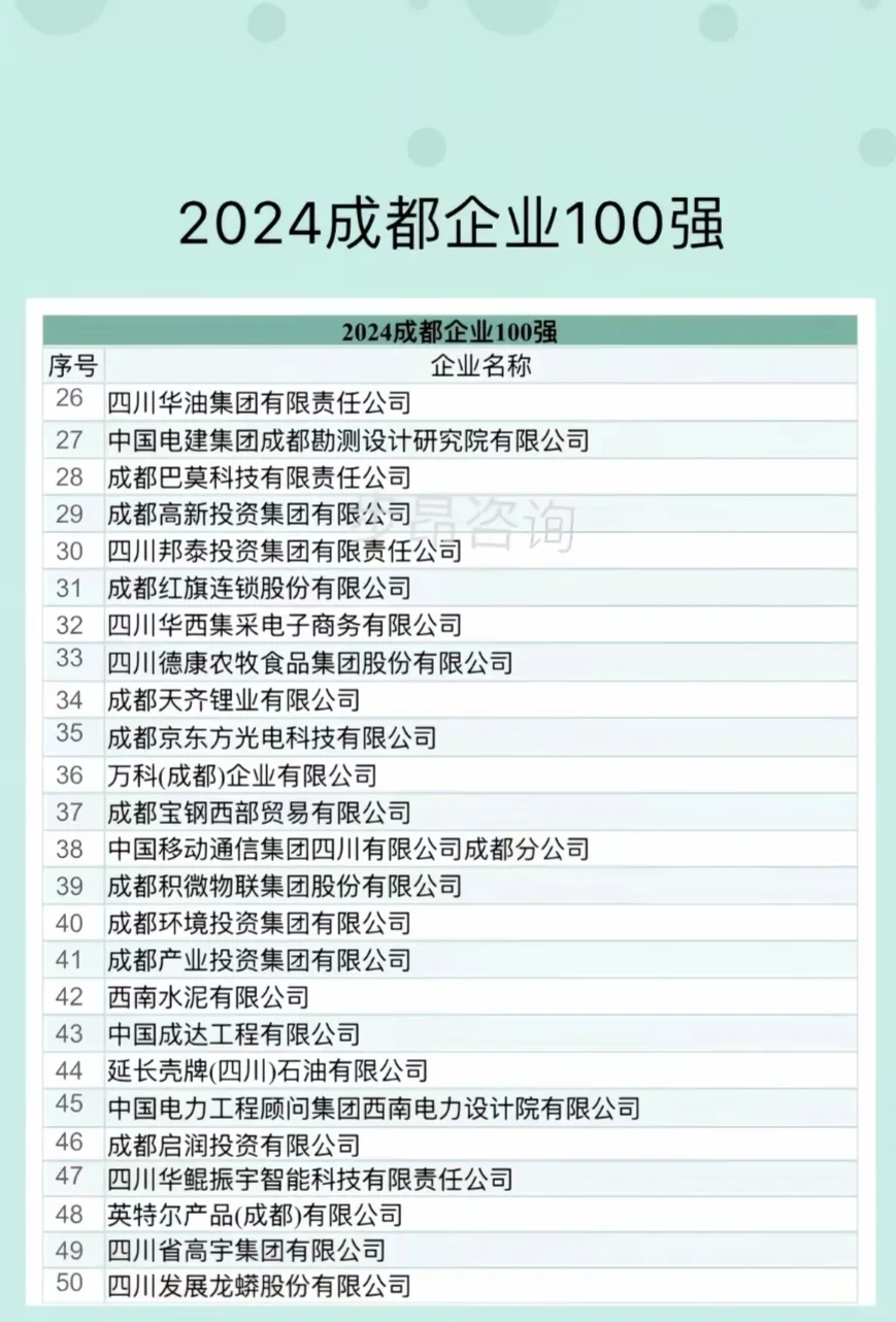 成都企业100强
