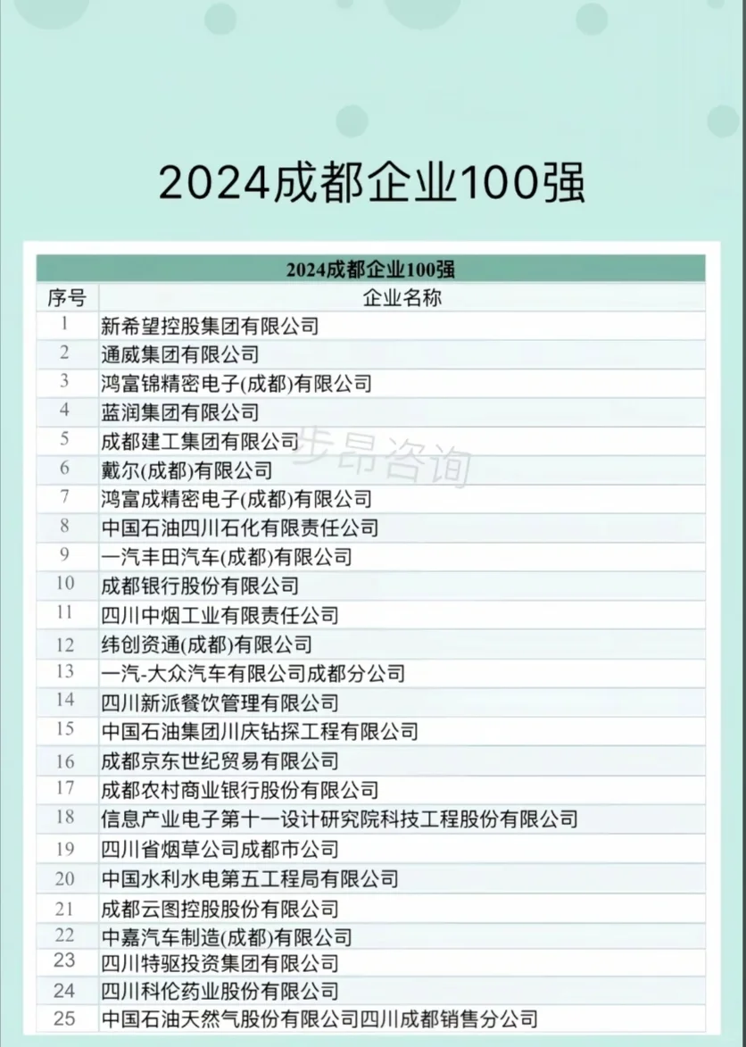 成都企业100强