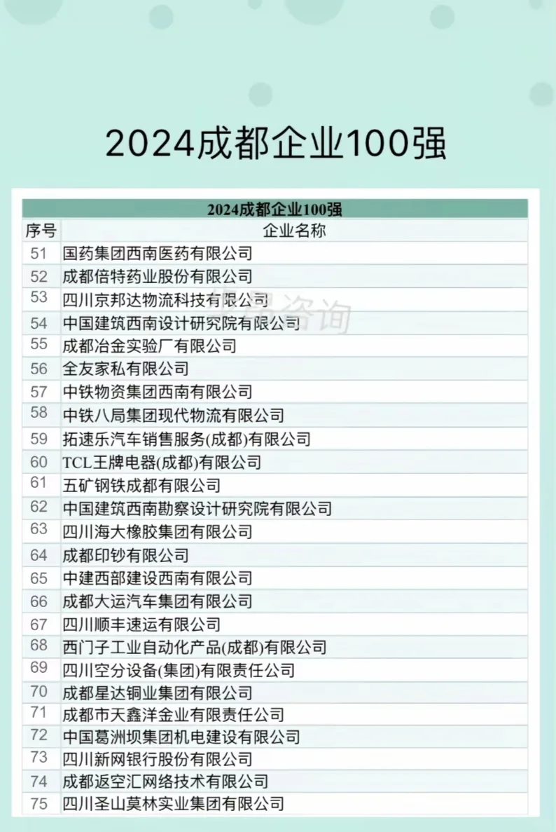 成都企业100强