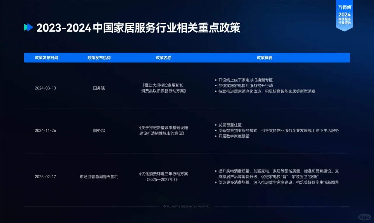 家居服务行业洞察报告