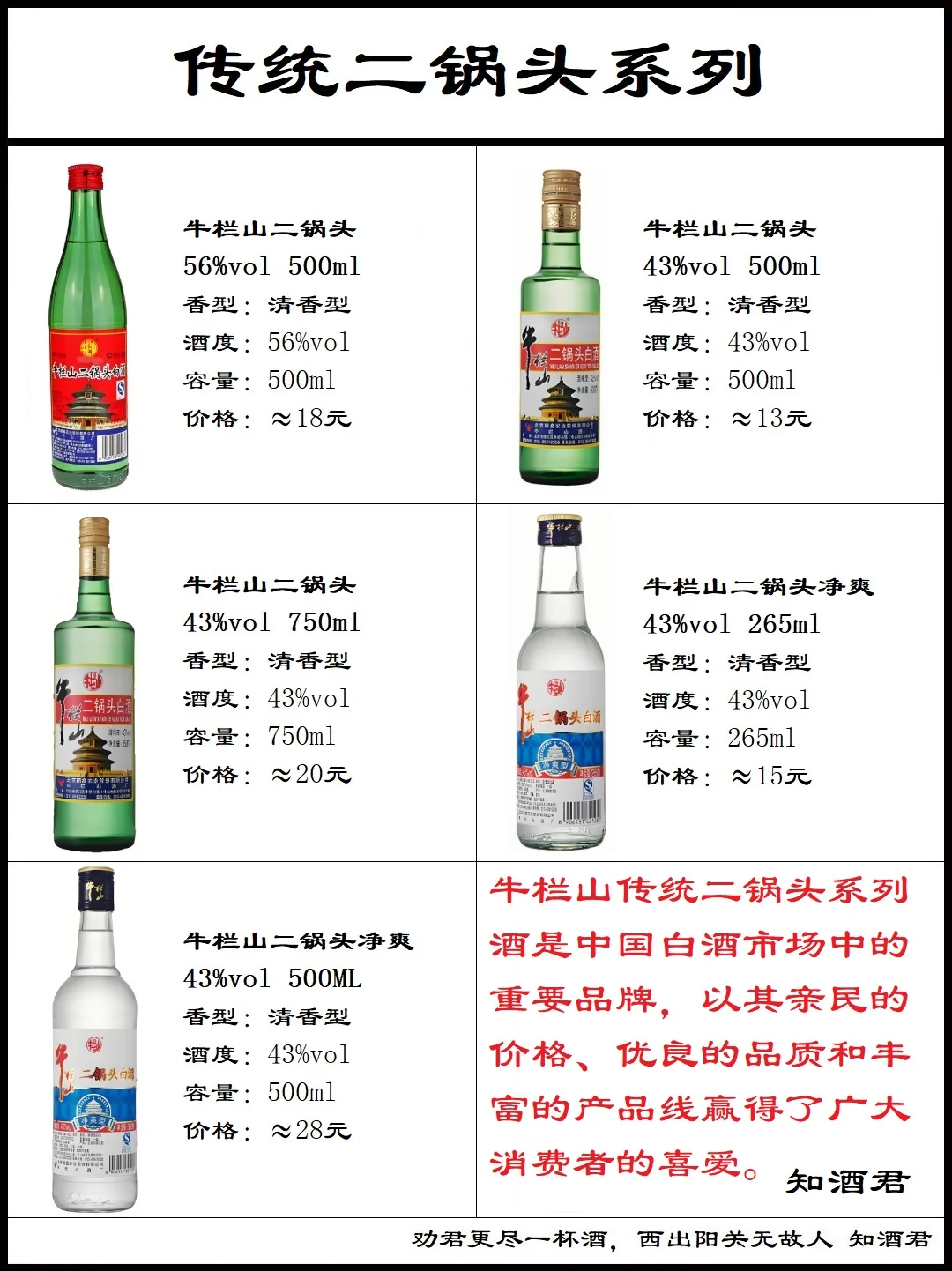 牛栏山二锅头系列
