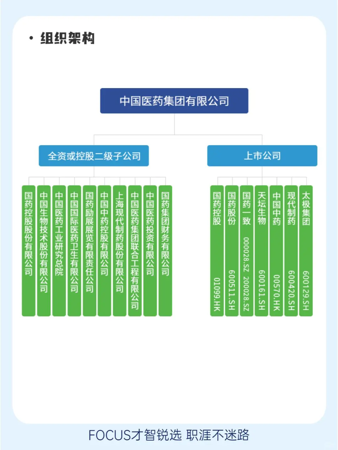 每日了解一家企业-国药集团