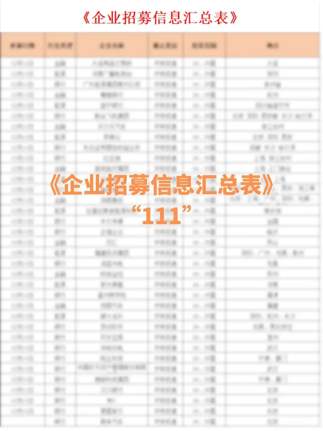 你要投的央国企都在这！还不仔细看嘛