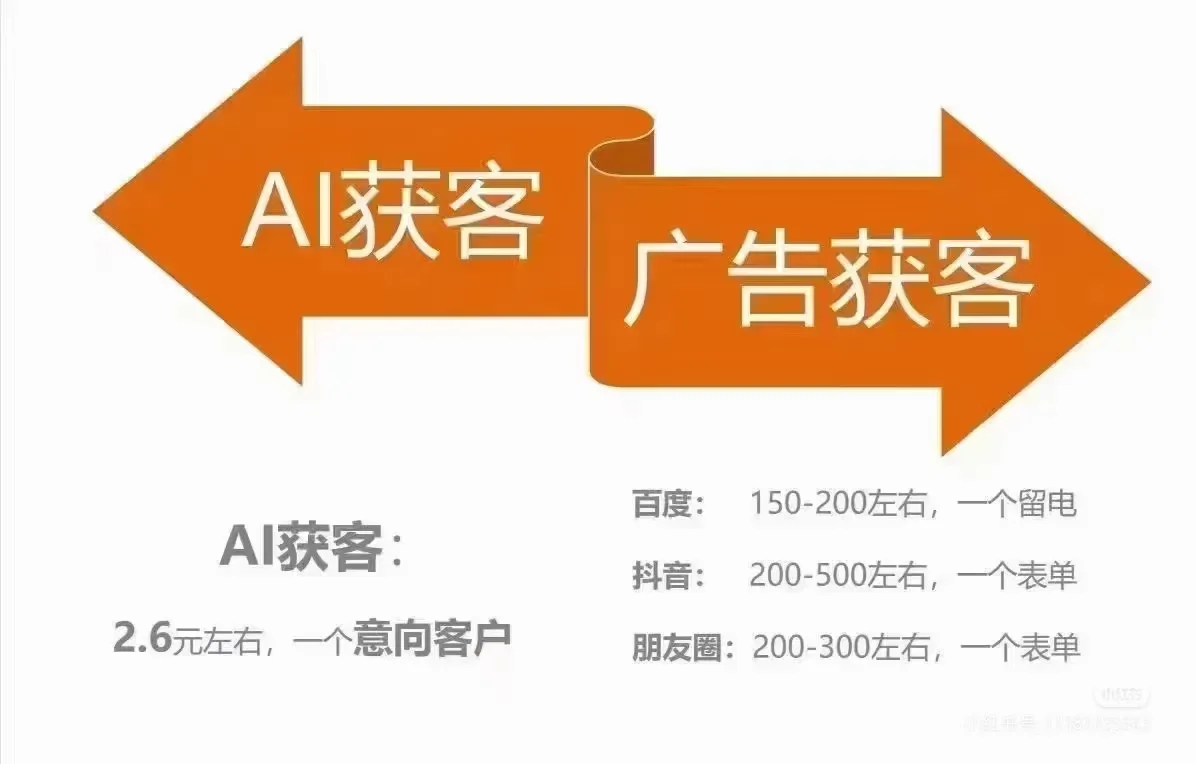 酒水行业如何快速招商