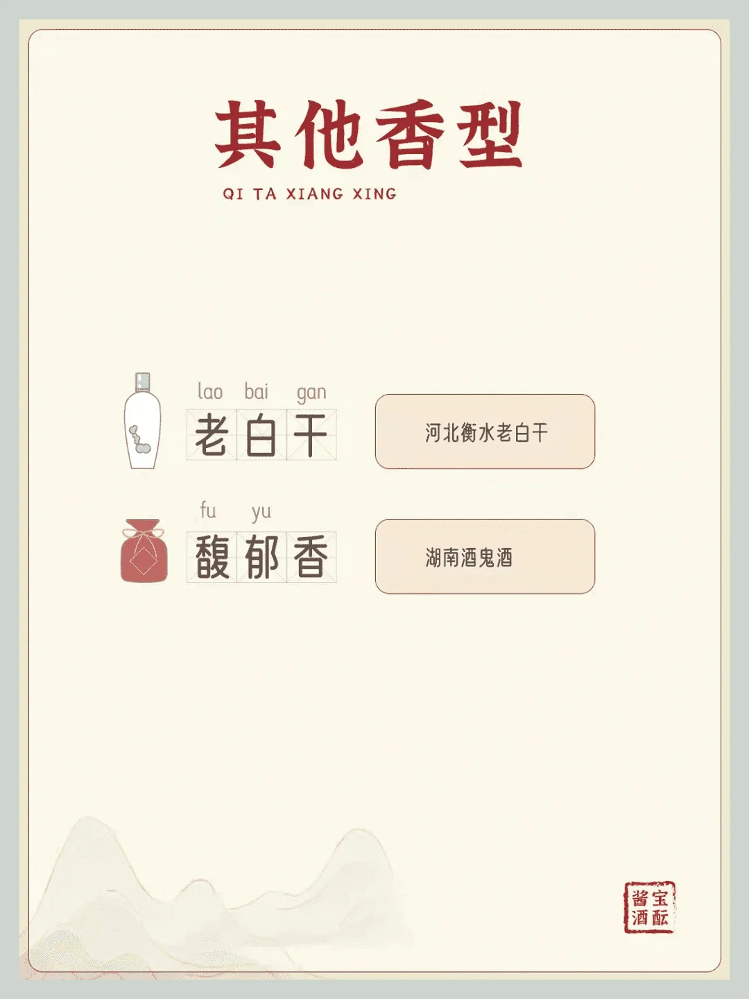 一图解析|中国白酒12种香型