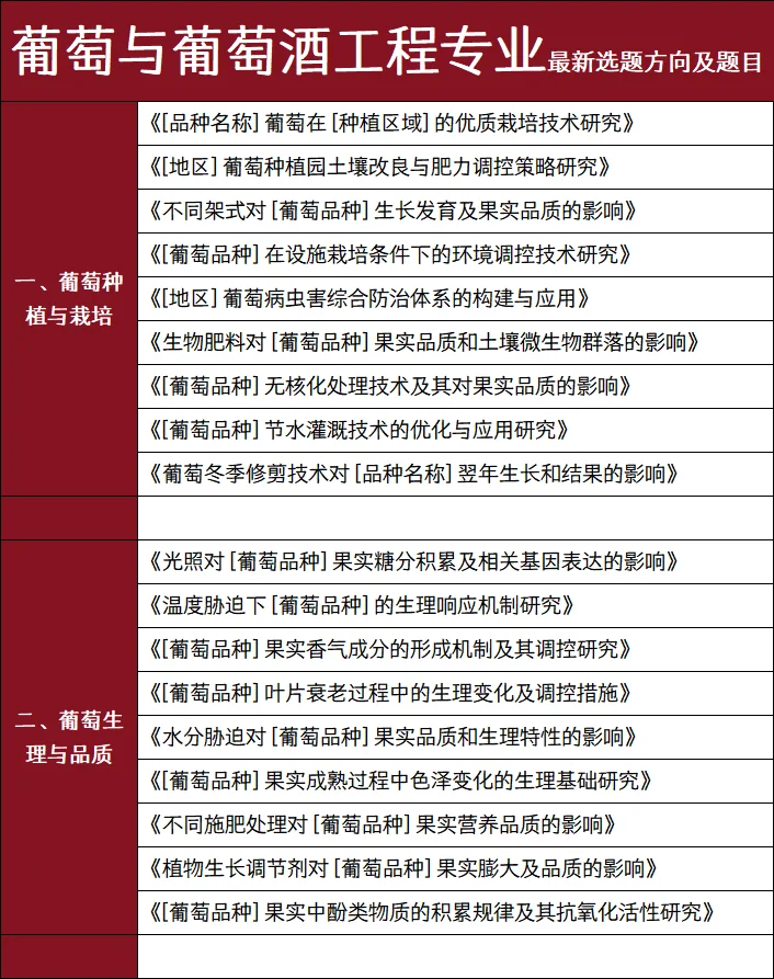 拜托?一定要让葡萄与葡萄酒工程的姐妹刷