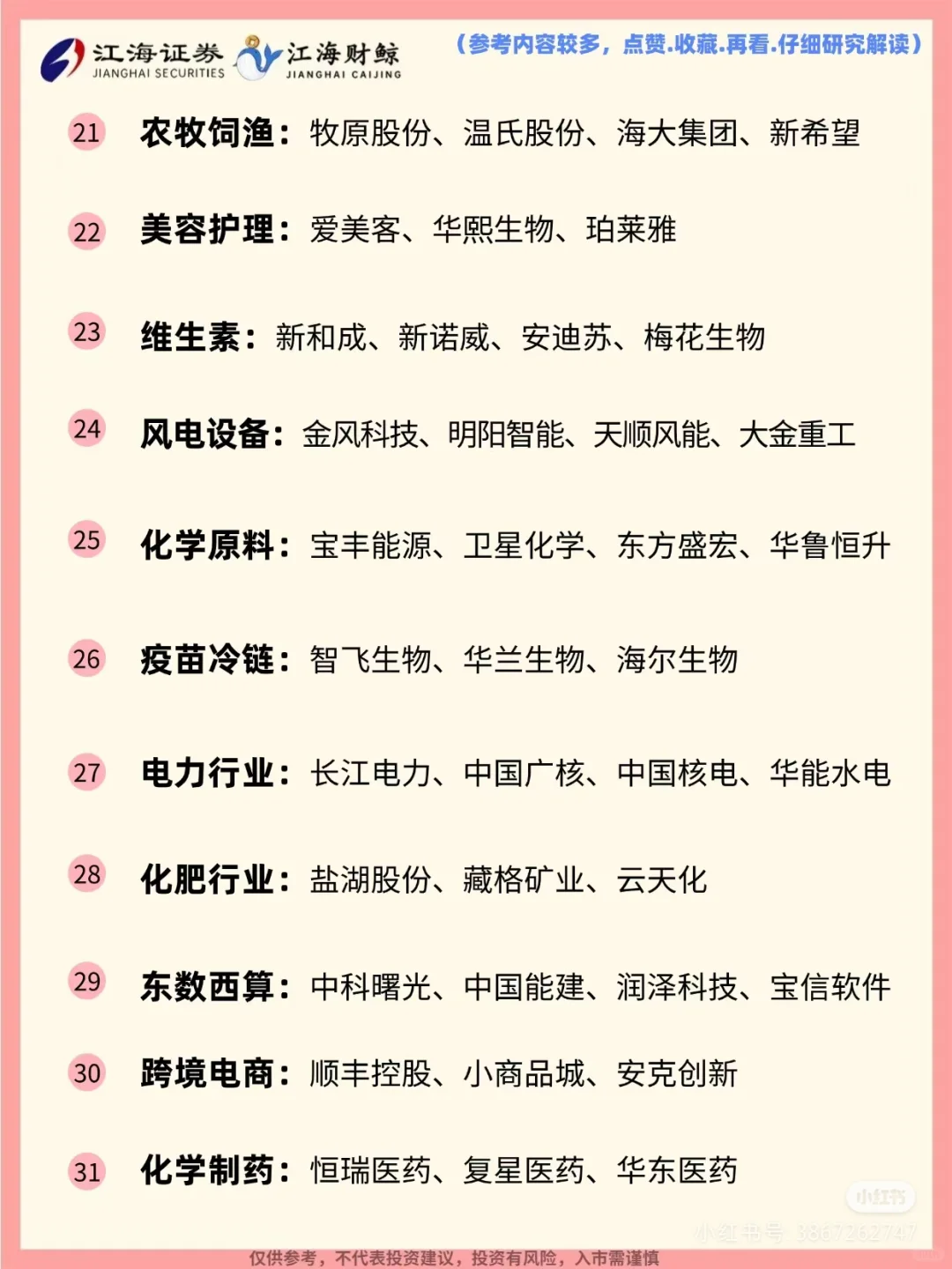?2025A股50大热门行业，板块龙头全面梳