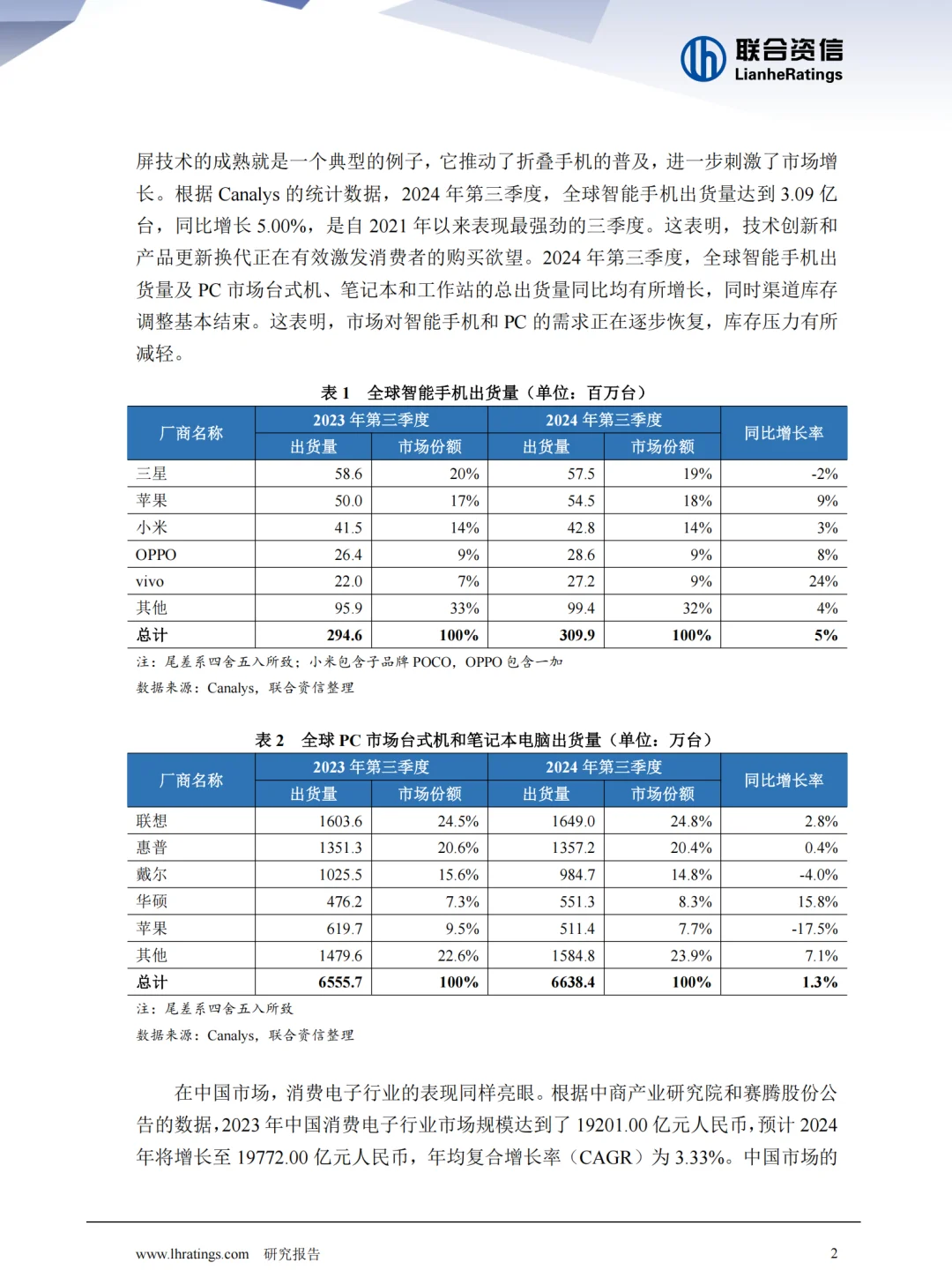 消费电子2025年展望 | 电子产业链~行业报告