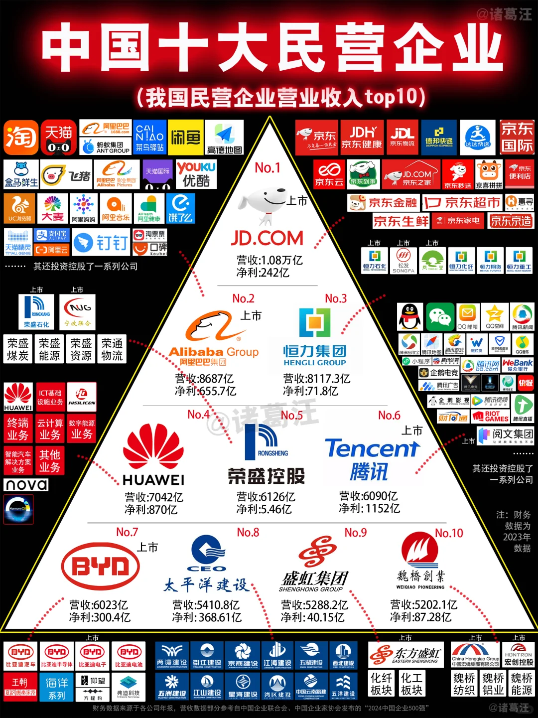 原来这才是中国十大民营企业