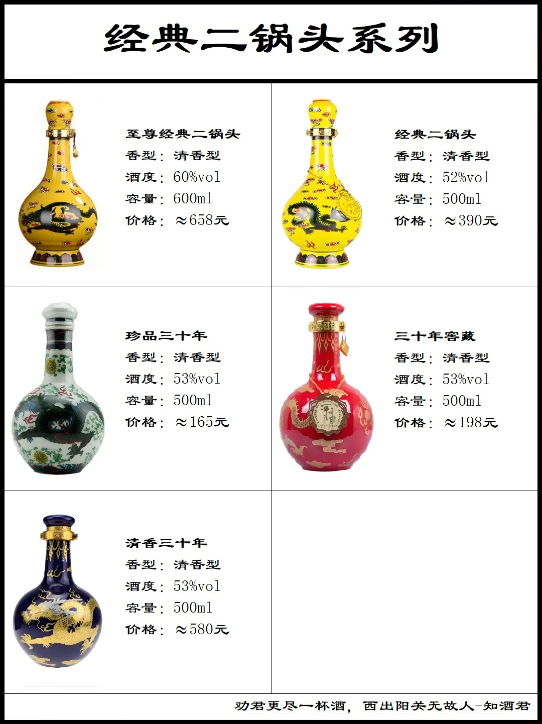 牛栏山二锅头系列
