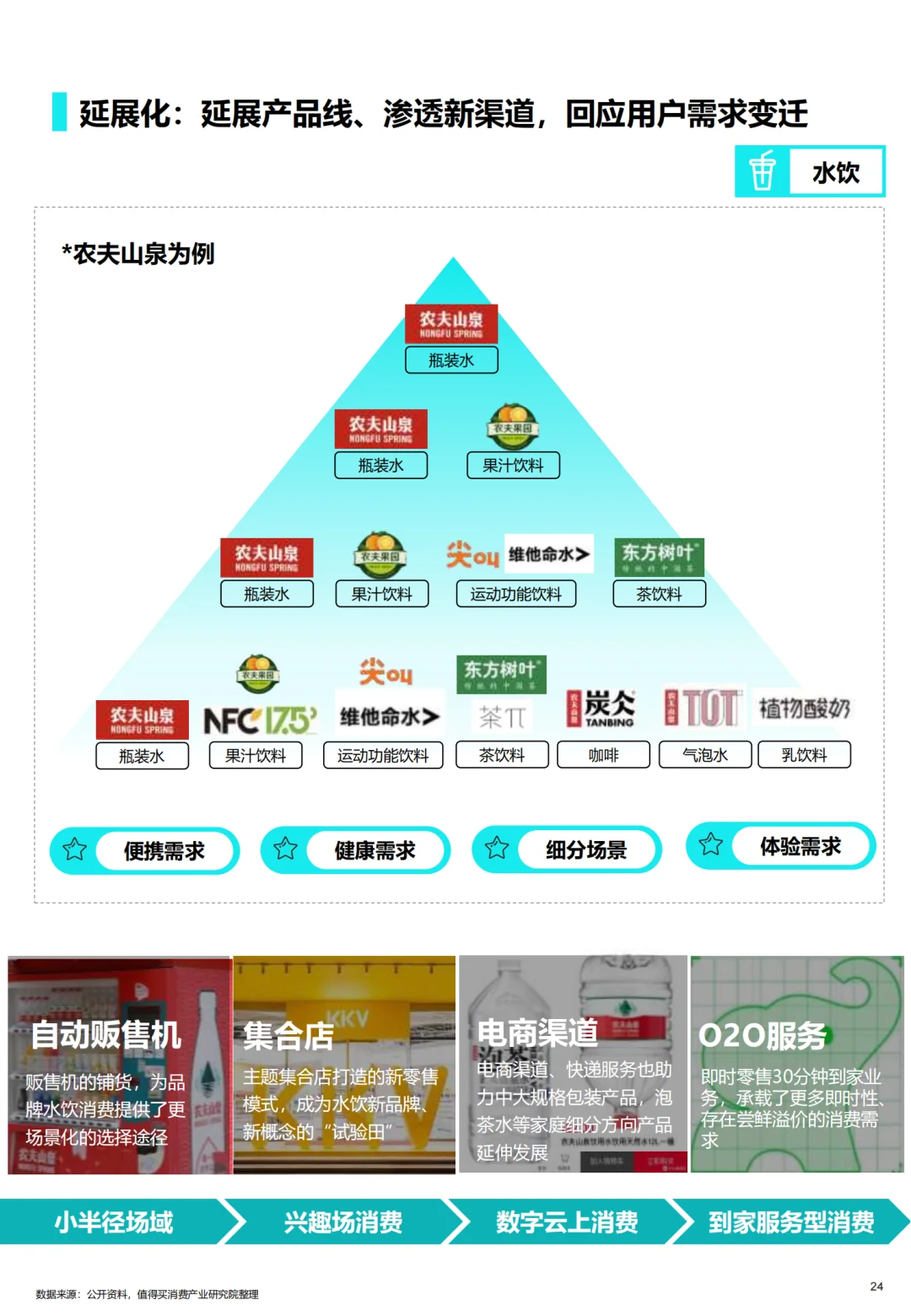 2025年轻人喝酒真相| 三大核心趋势