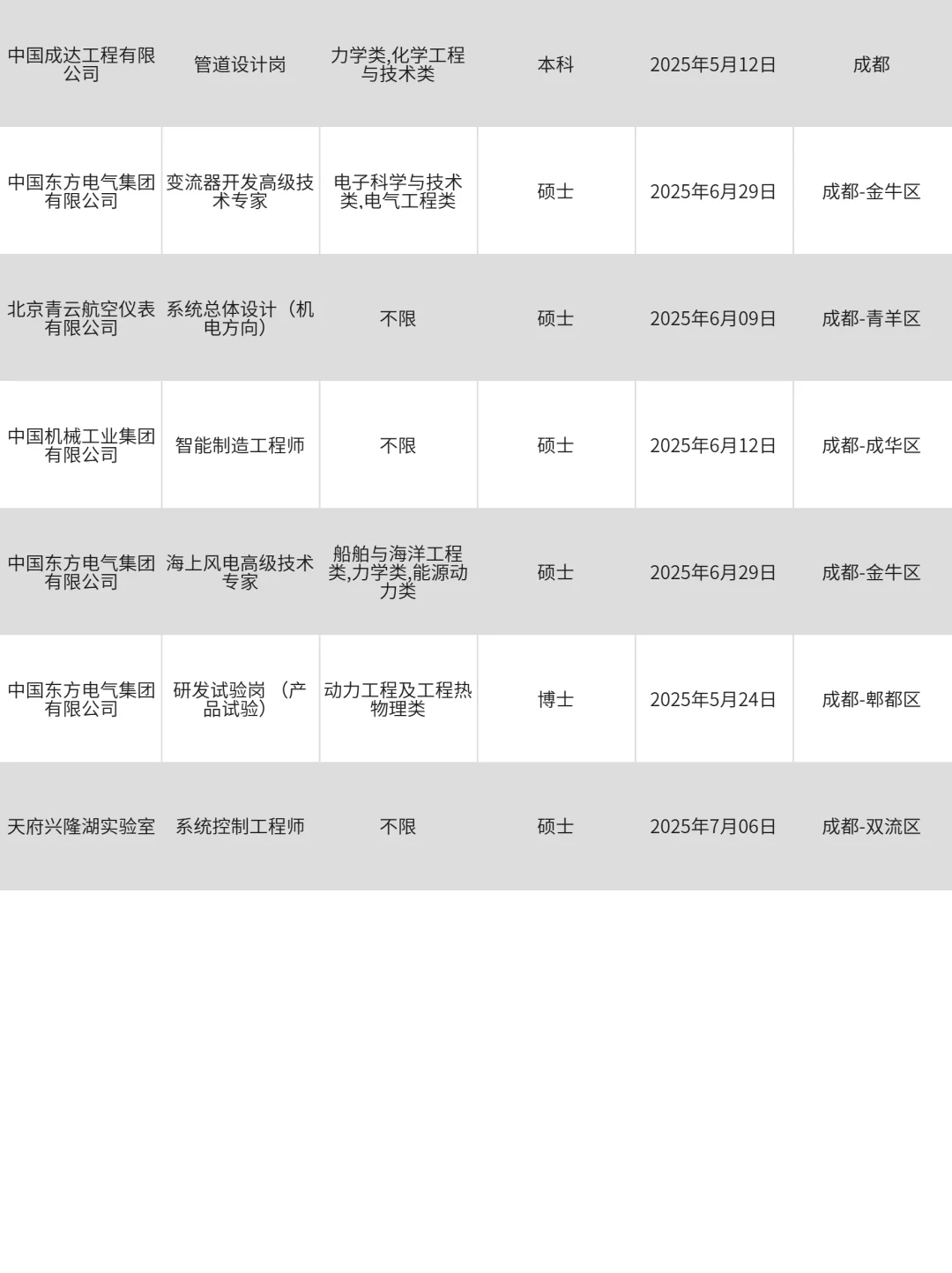 大学生必看！成都央国企春招大汇总！！