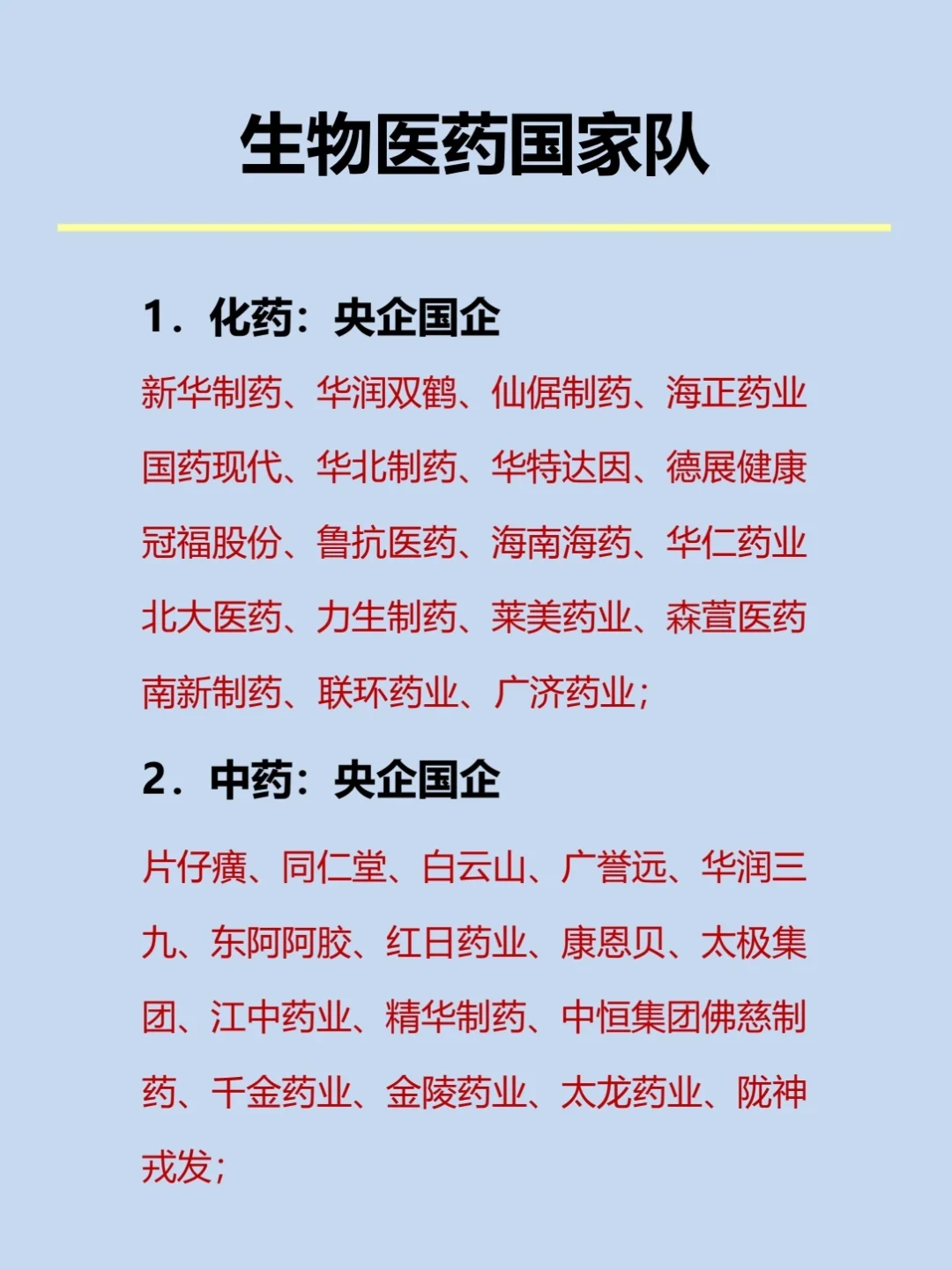 67家医药央国企丨五大领域