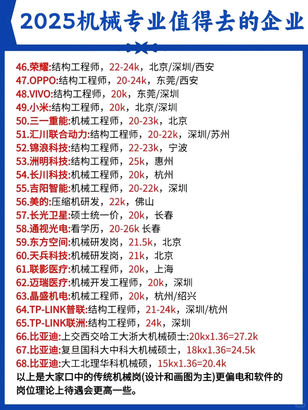 码住吧！2025最新机械就业前景！
