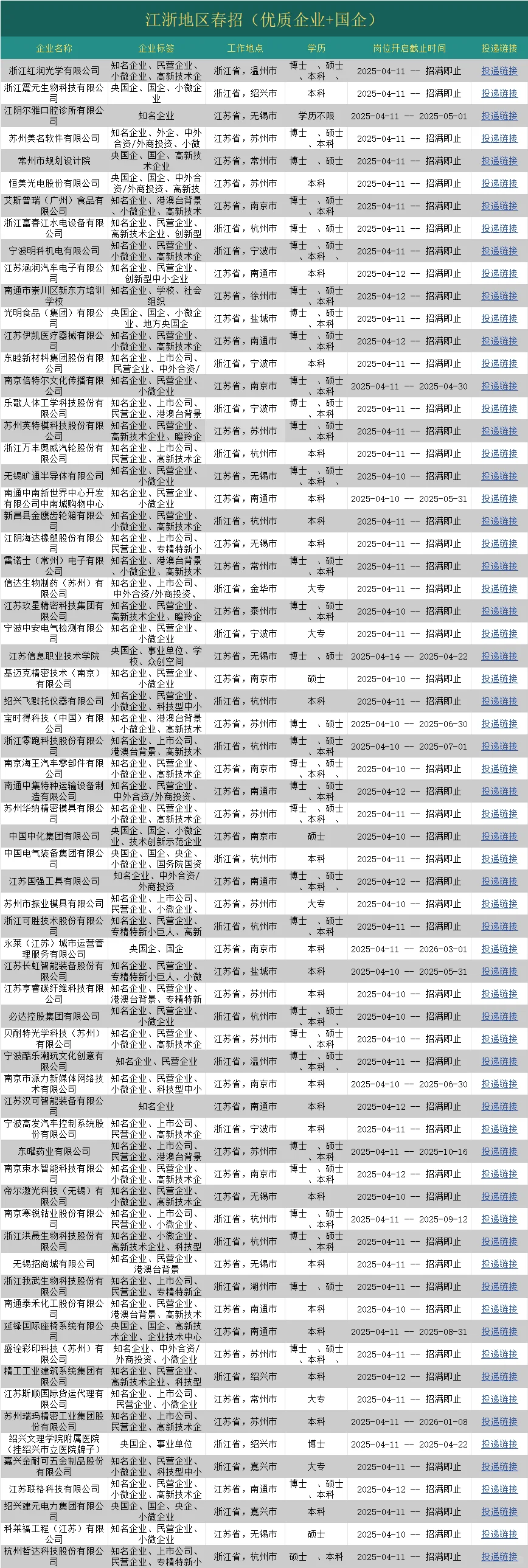 哇偶，4.12江浙地区春招第三批开了❗