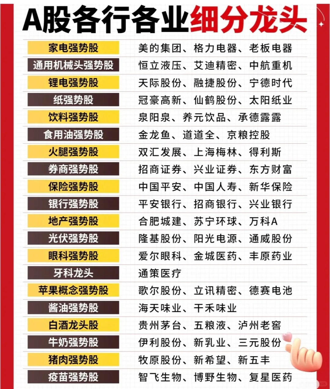 A股各大行业强势股来啦，你看好哪一只呢?