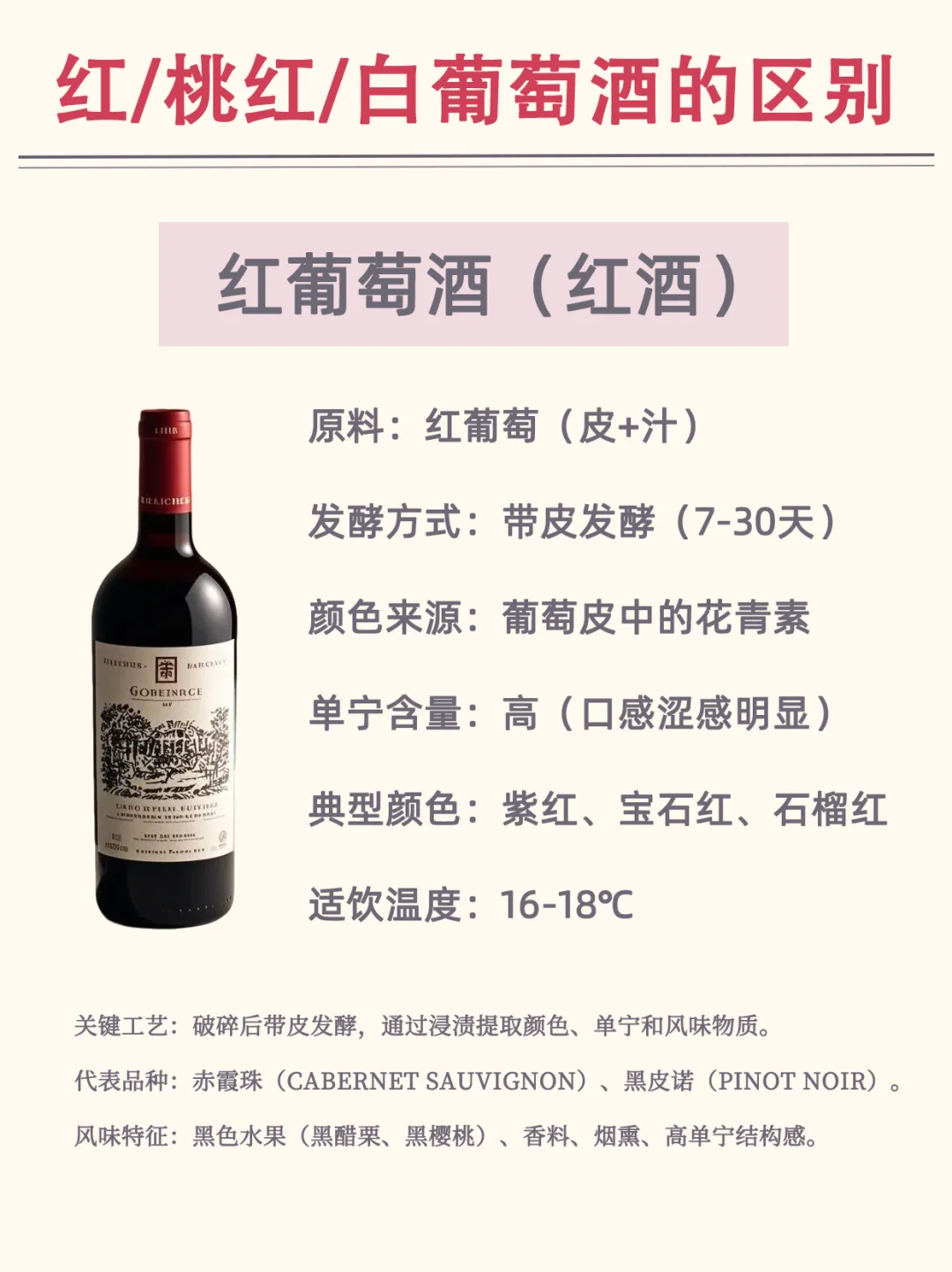 葡萄酒颜色分类 | 红/桃红/白葡萄酒的区别