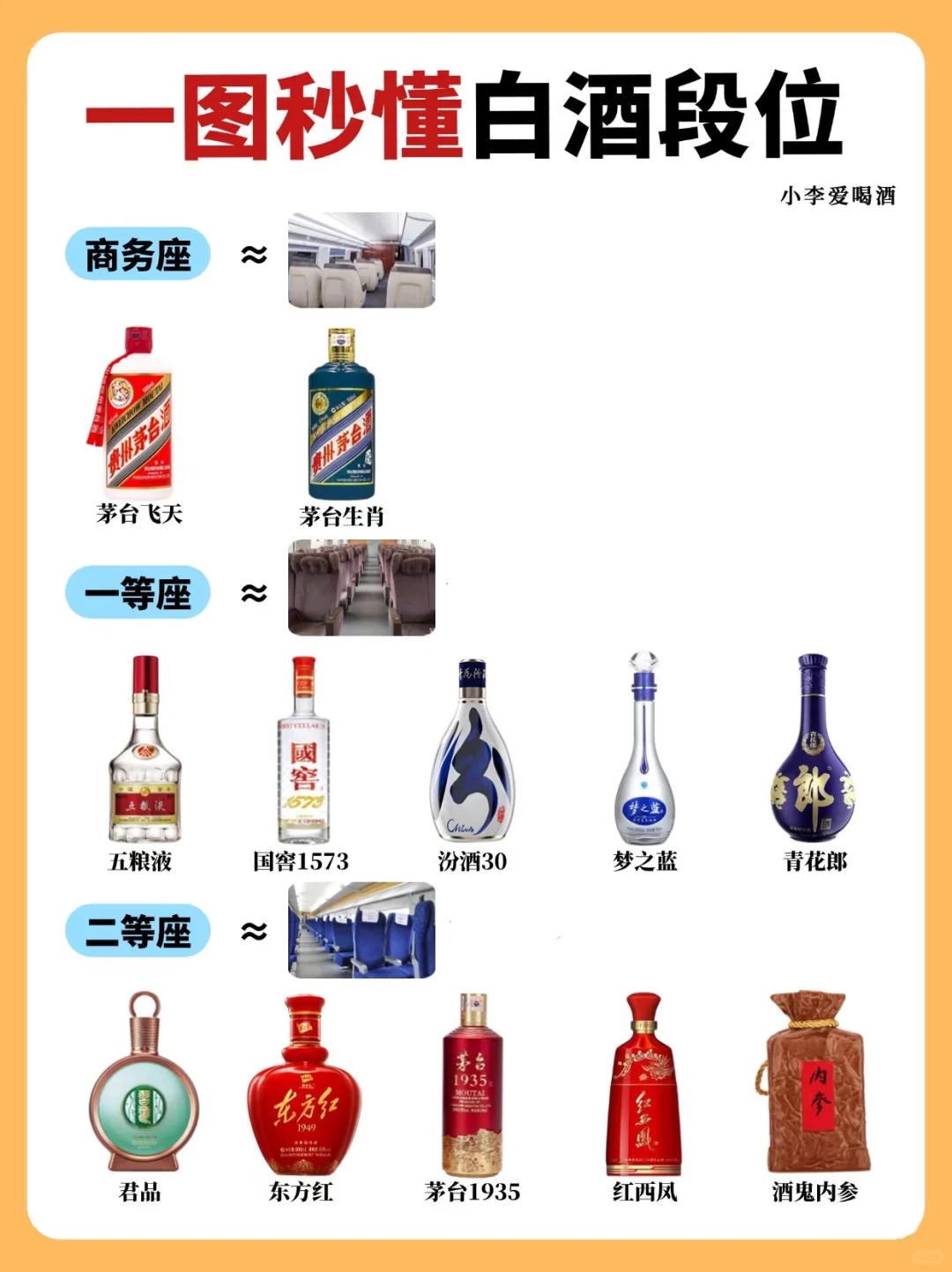 一图秒懂白酒段位（动车?版） ?收藏