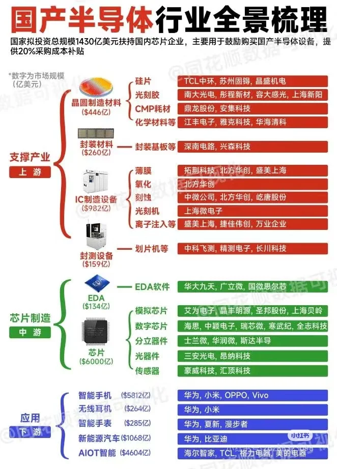 半导体行业