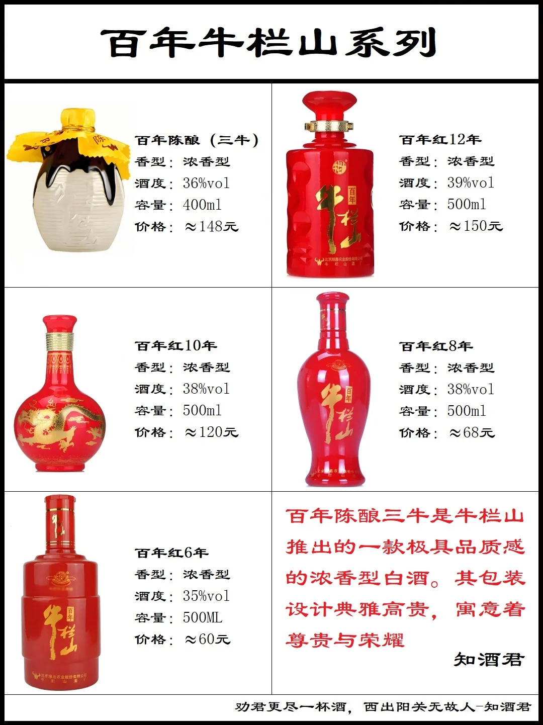 牛栏山二锅头系列
