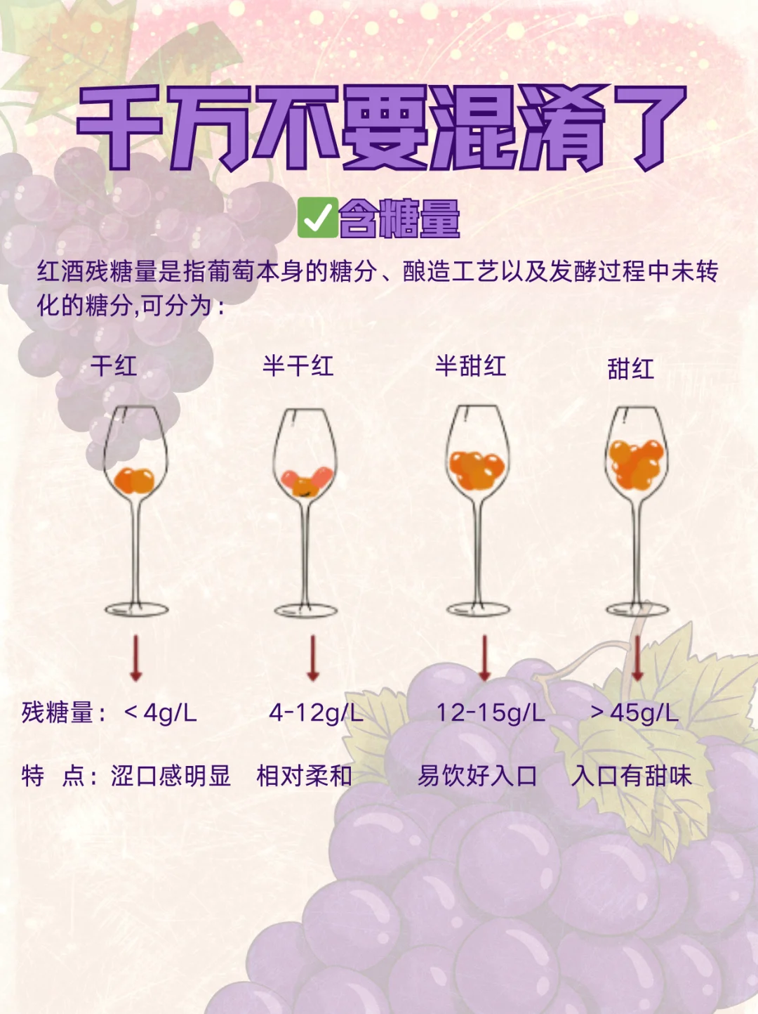 别再混淆！红酒≠葡萄酒?
