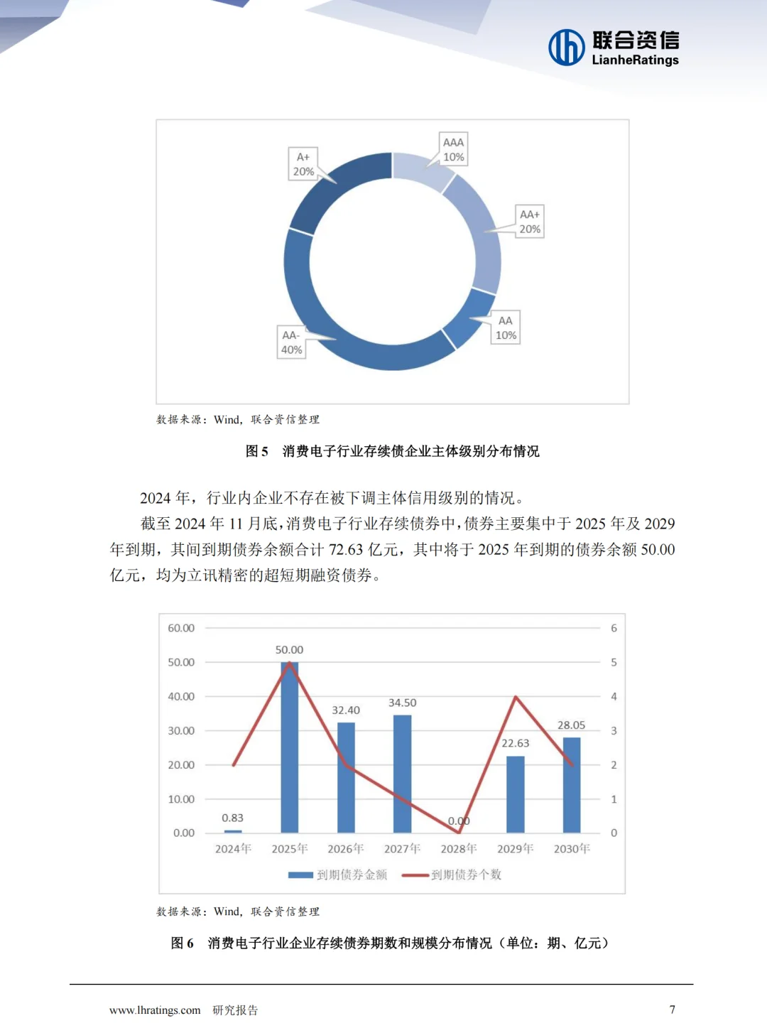 消费电子2025年展望 | 电子产业链~行业报告