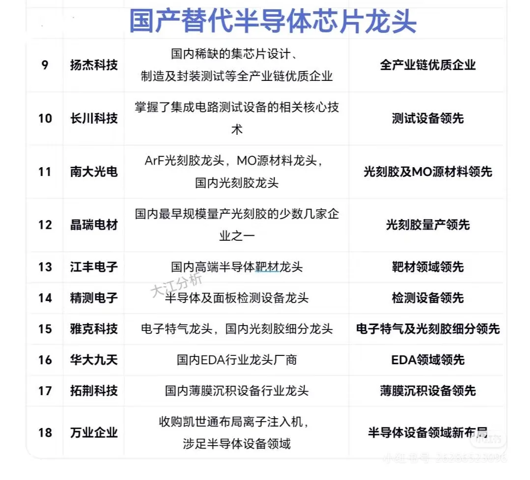 半导体行业