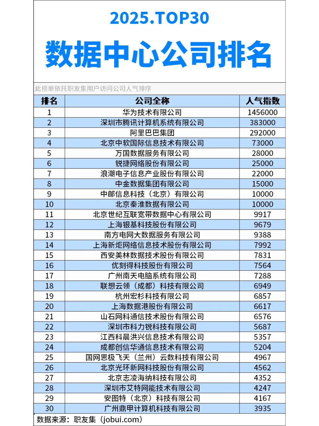 2025年中国‌数据中心公司排行榜