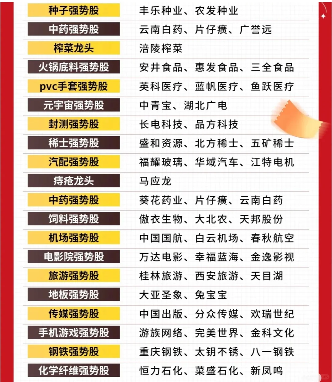 A股各大行业强势股来啦，你看好哪一只呢?