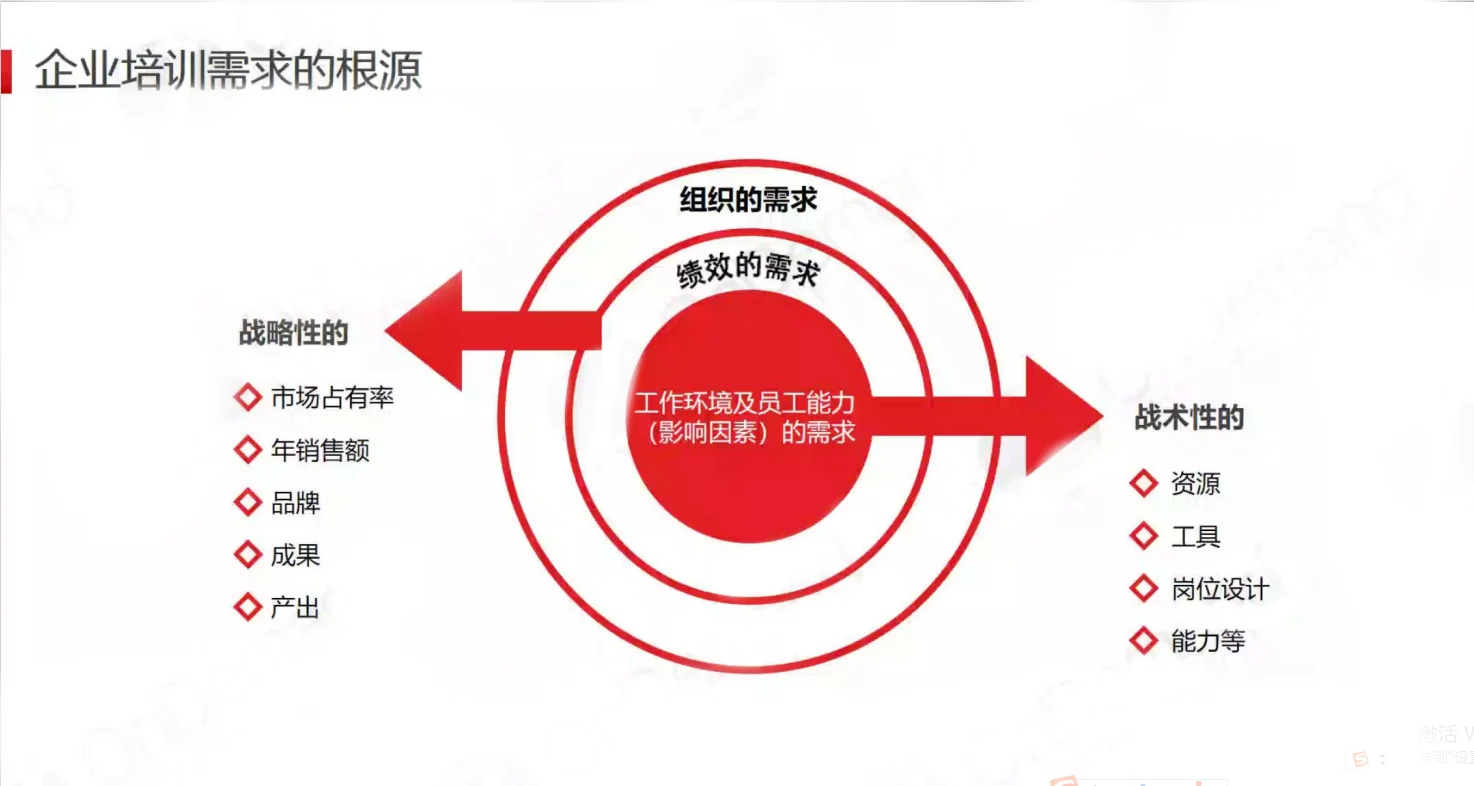 想听实话，企业培训到底有没有用