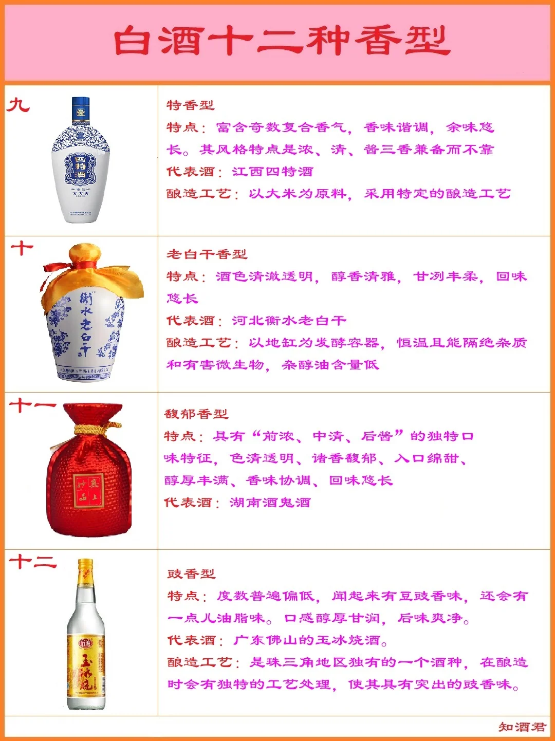 中国白酒十二种香型