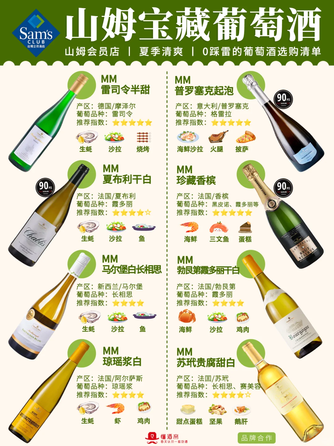 山姆宝藏葡萄酒清单?夏日清爽指南✅绝了