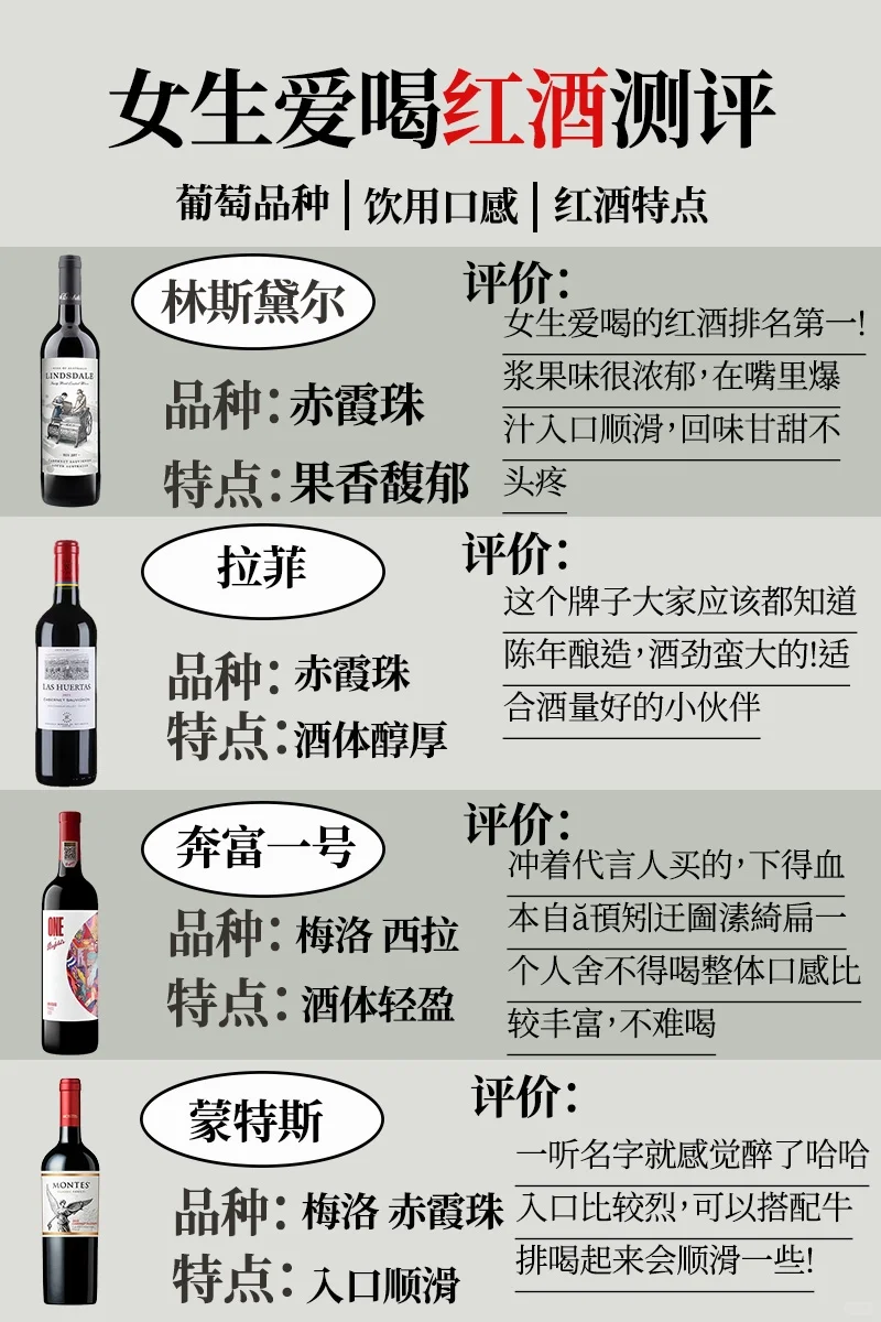 姑娘们来猜猜女生爱喝的红酒?
