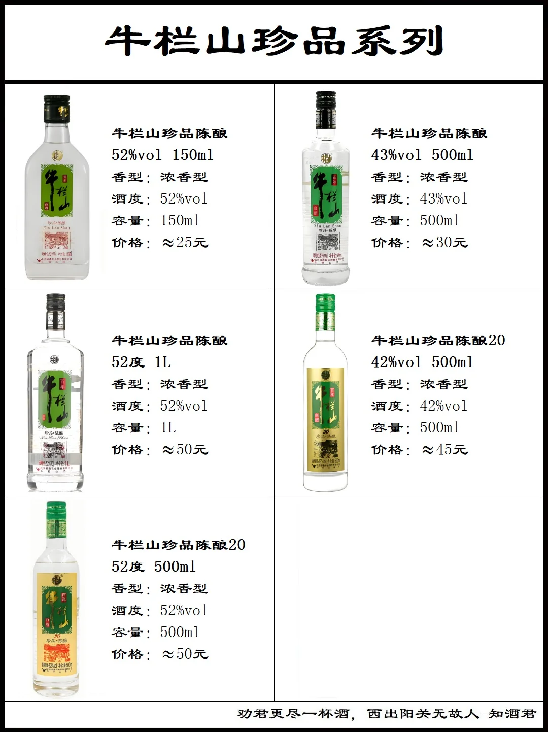 牛栏山二锅头系列