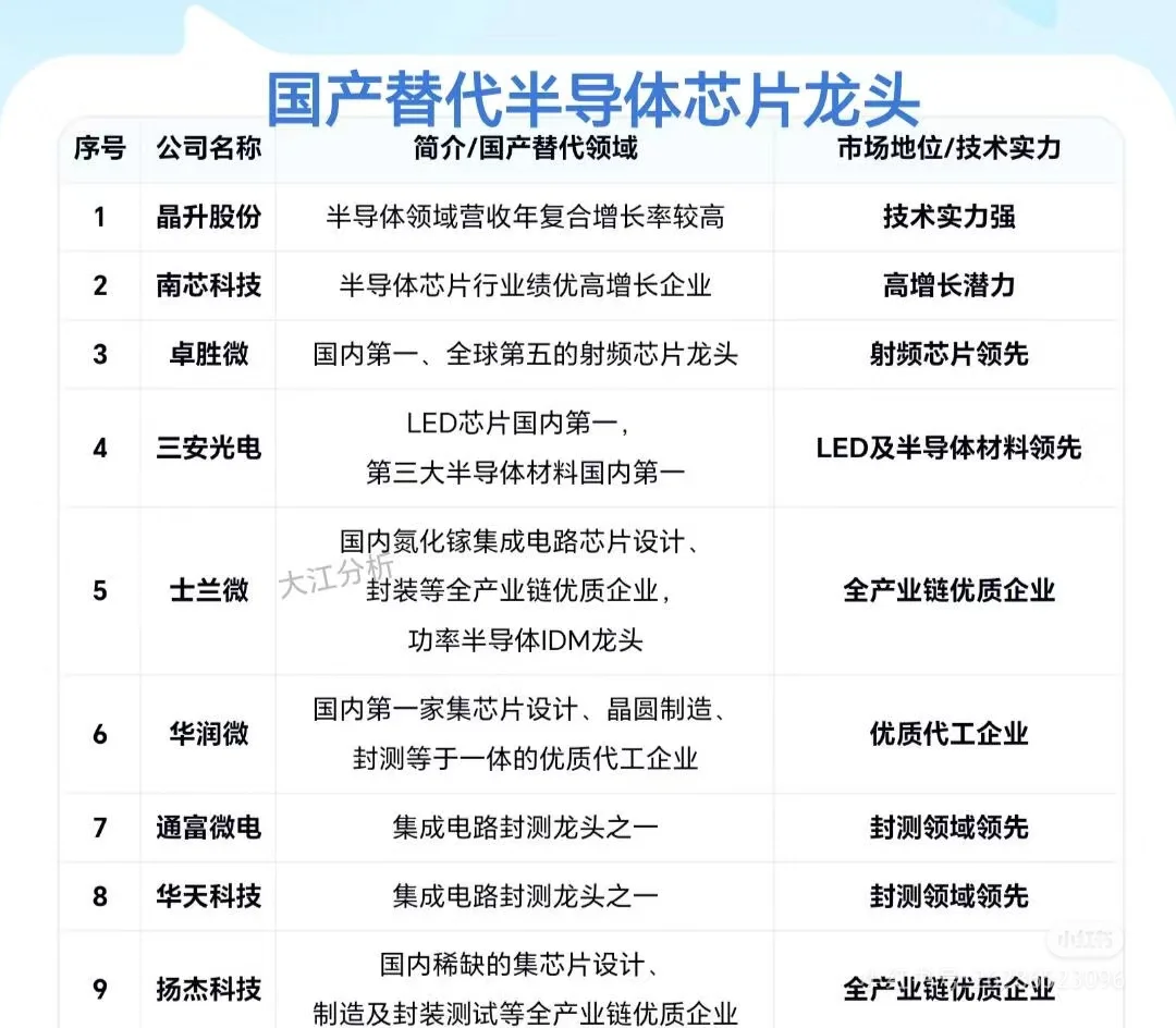 半导体行业