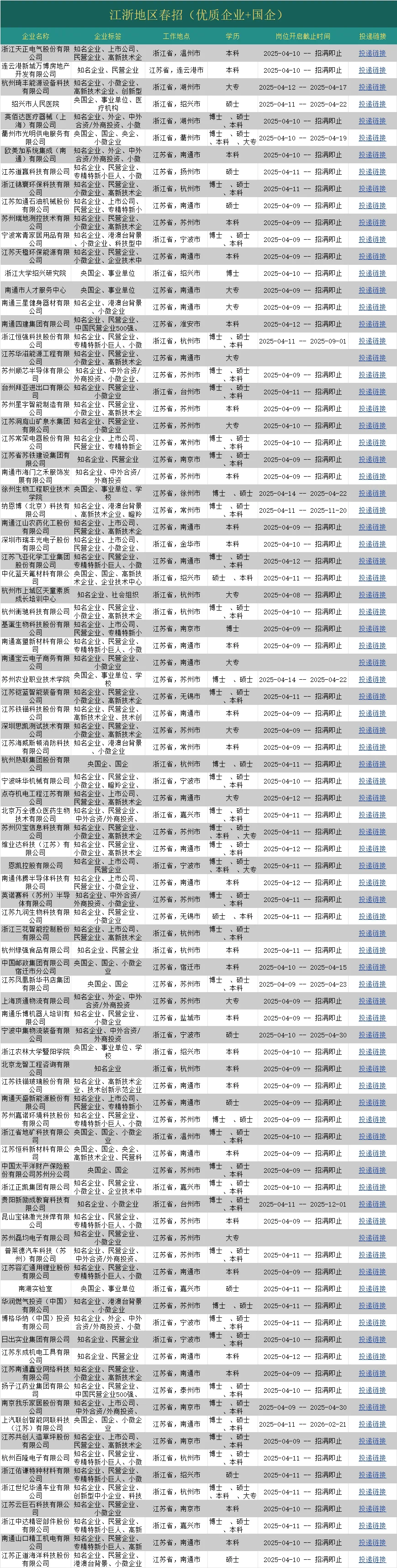 哇偶，4.12江浙地区春招第三批开了❗