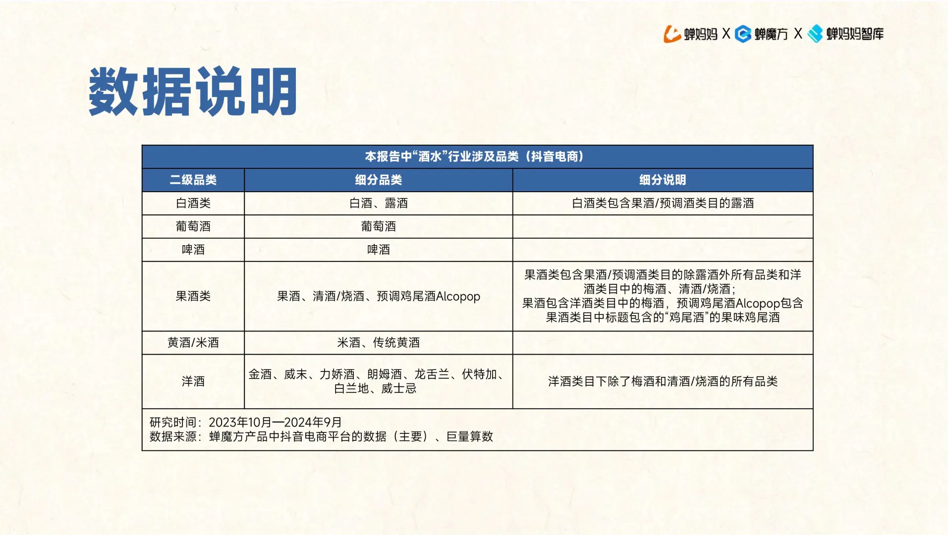 41 页 | 一文读懂抖音酒水行业的财富密码