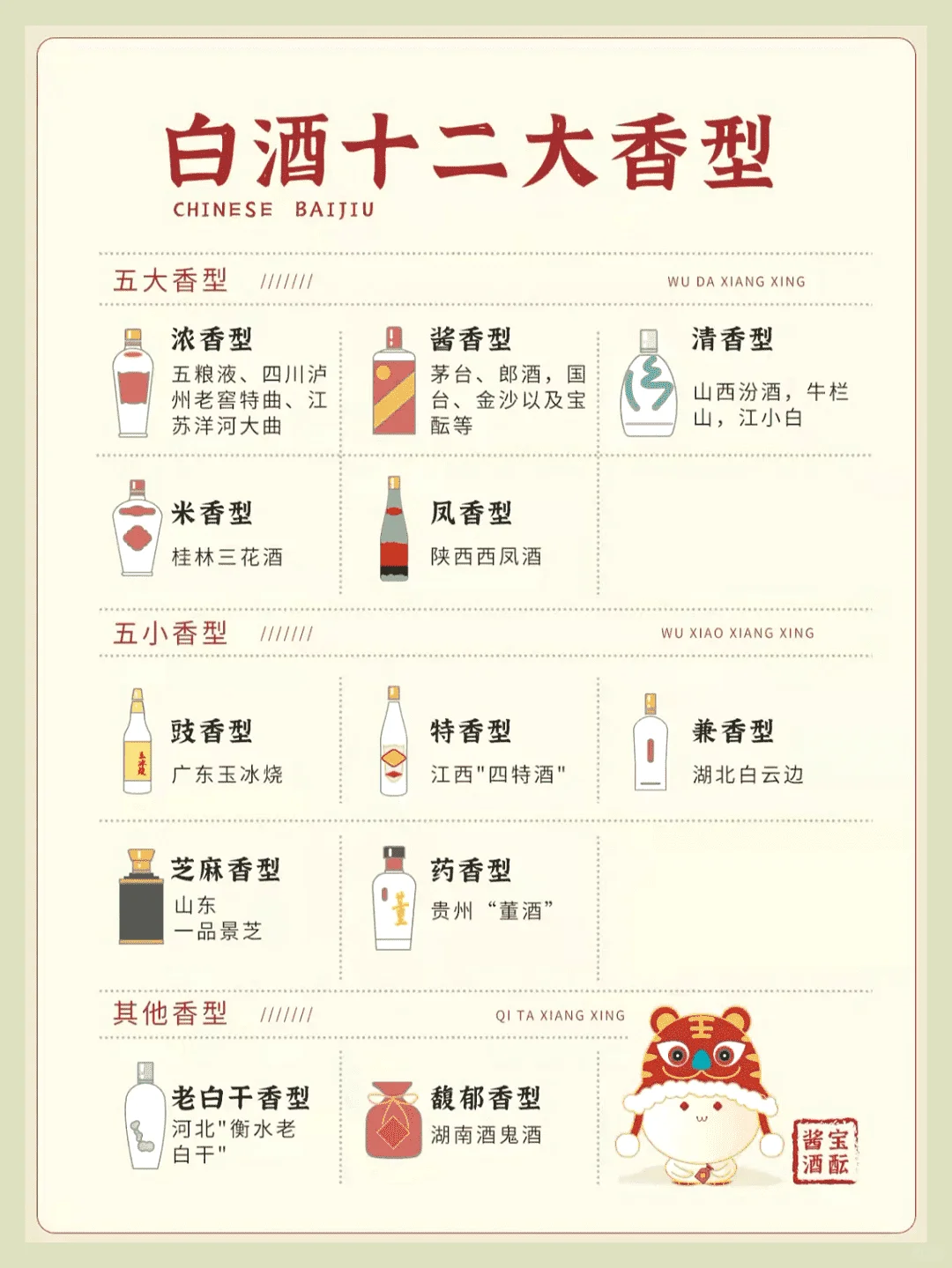 一图解析|中国白酒12种香型