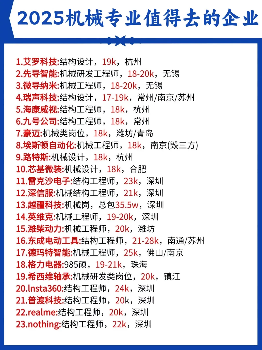 码住吧！2025最新机械就业前景！