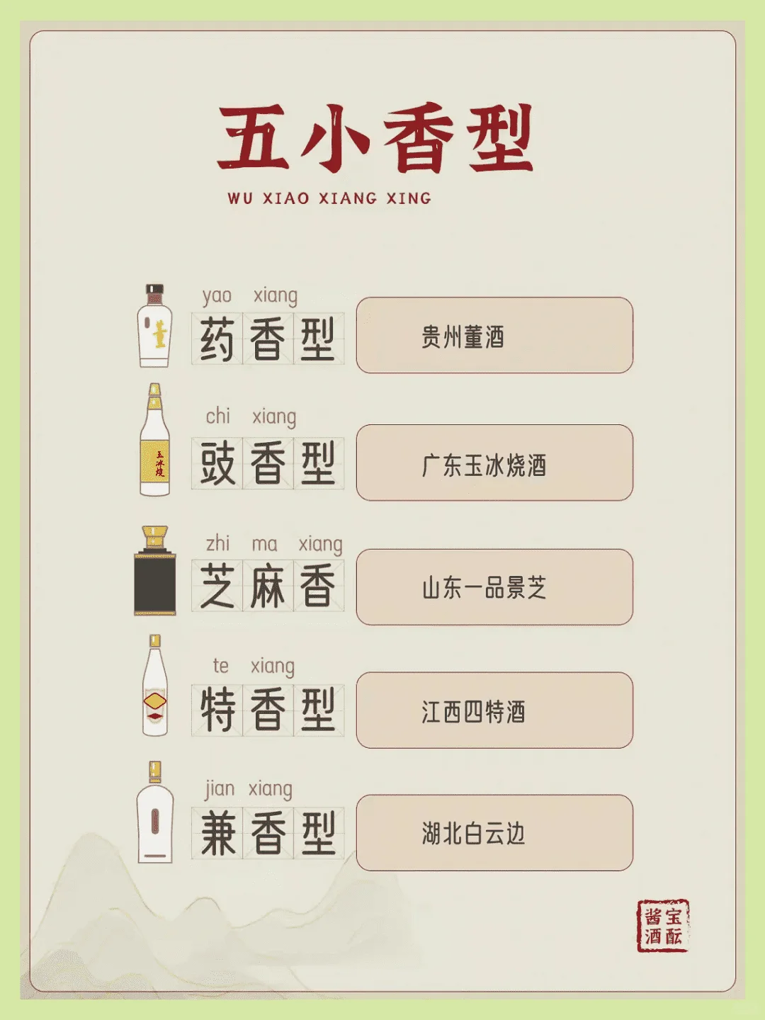 一图解析|中国白酒12种香型