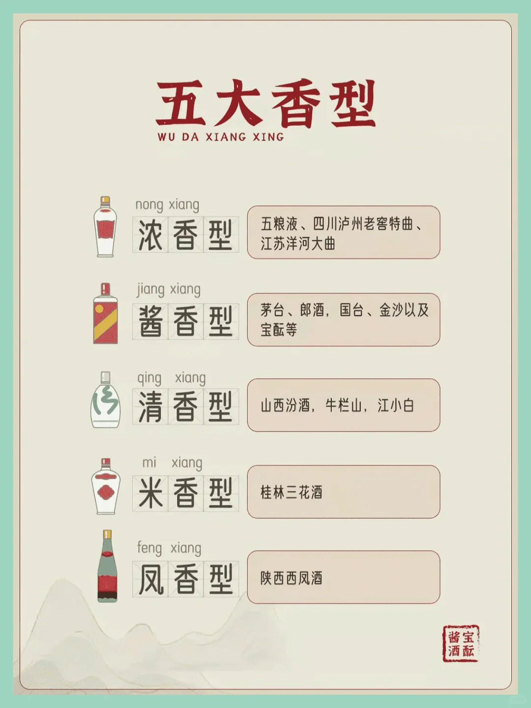 一图解析|中国白酒12种香型