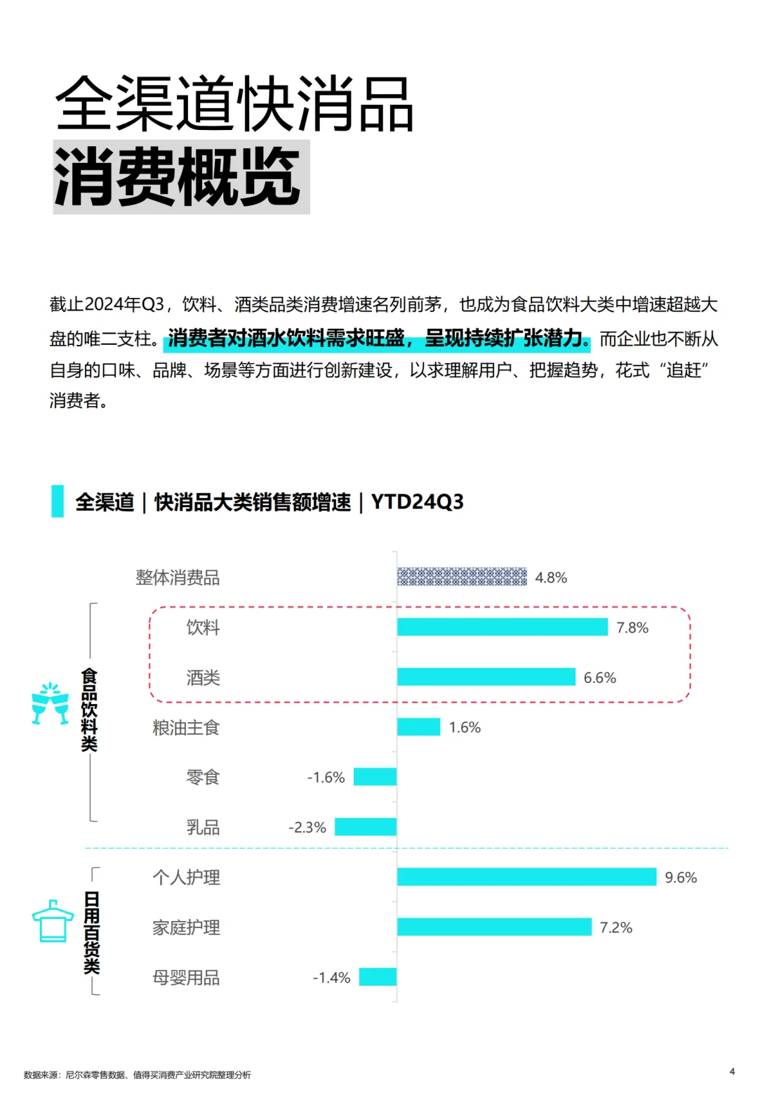 2025年轻人喝酒真相| 三大核心趋势