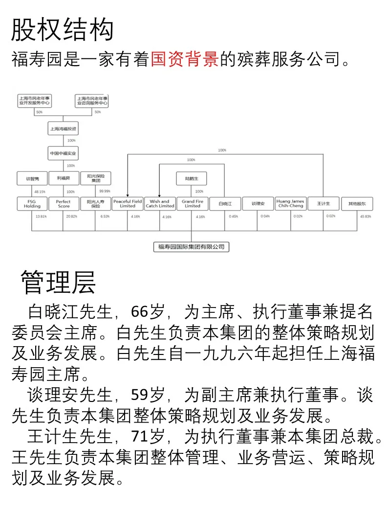 一天吃透一家龙头企业｜No.1福寿园
