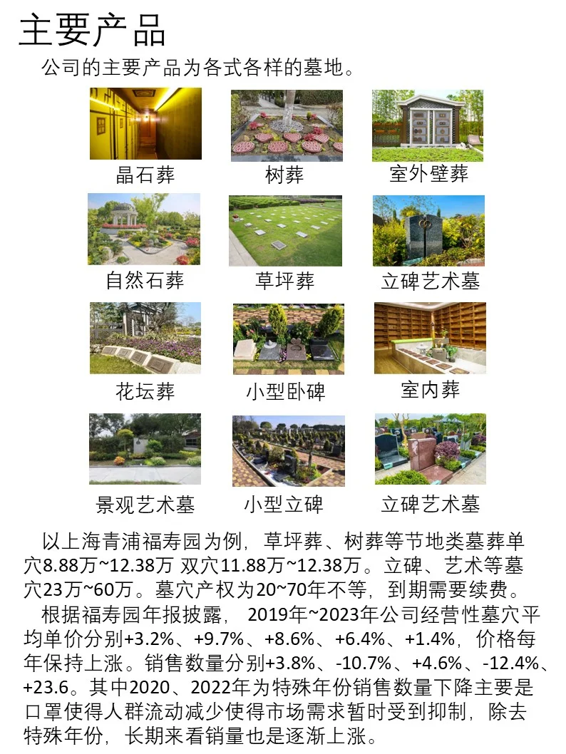 一天吃透一家龙头企业｜No.1福寿园