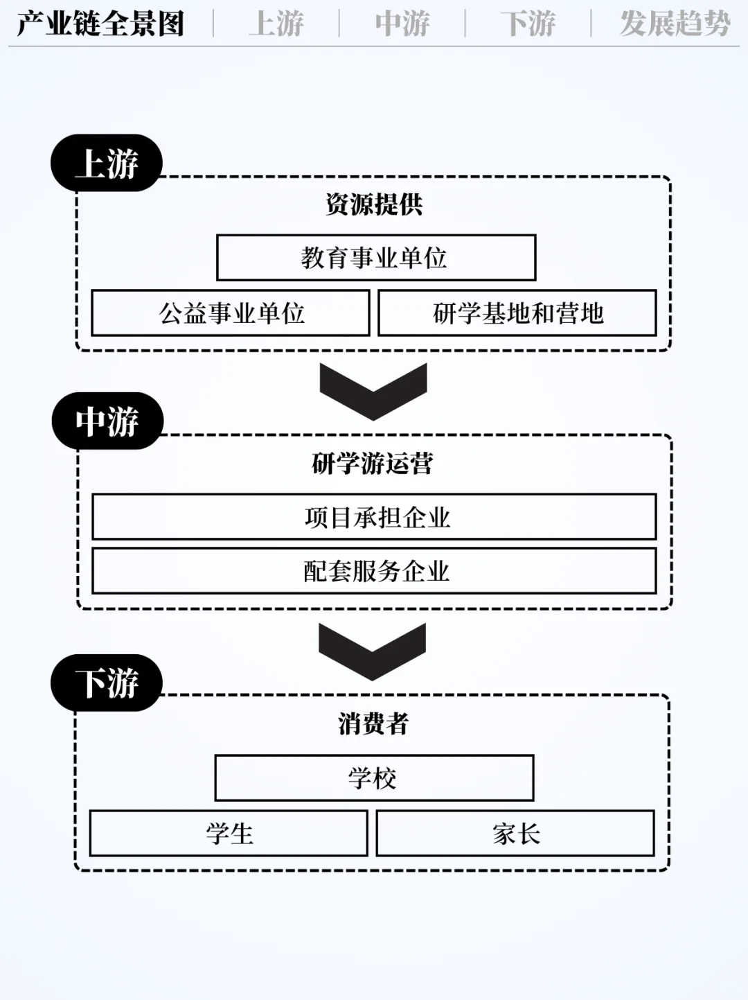 ❗️每天吃透一条产业链｜研学游?️