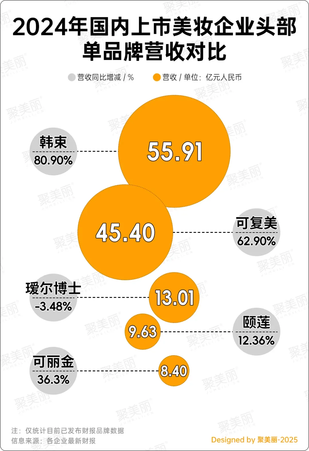 中国十大民营公司2023财报
