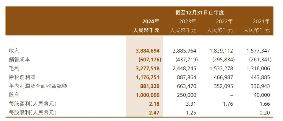 中国十大民营公司2023财报