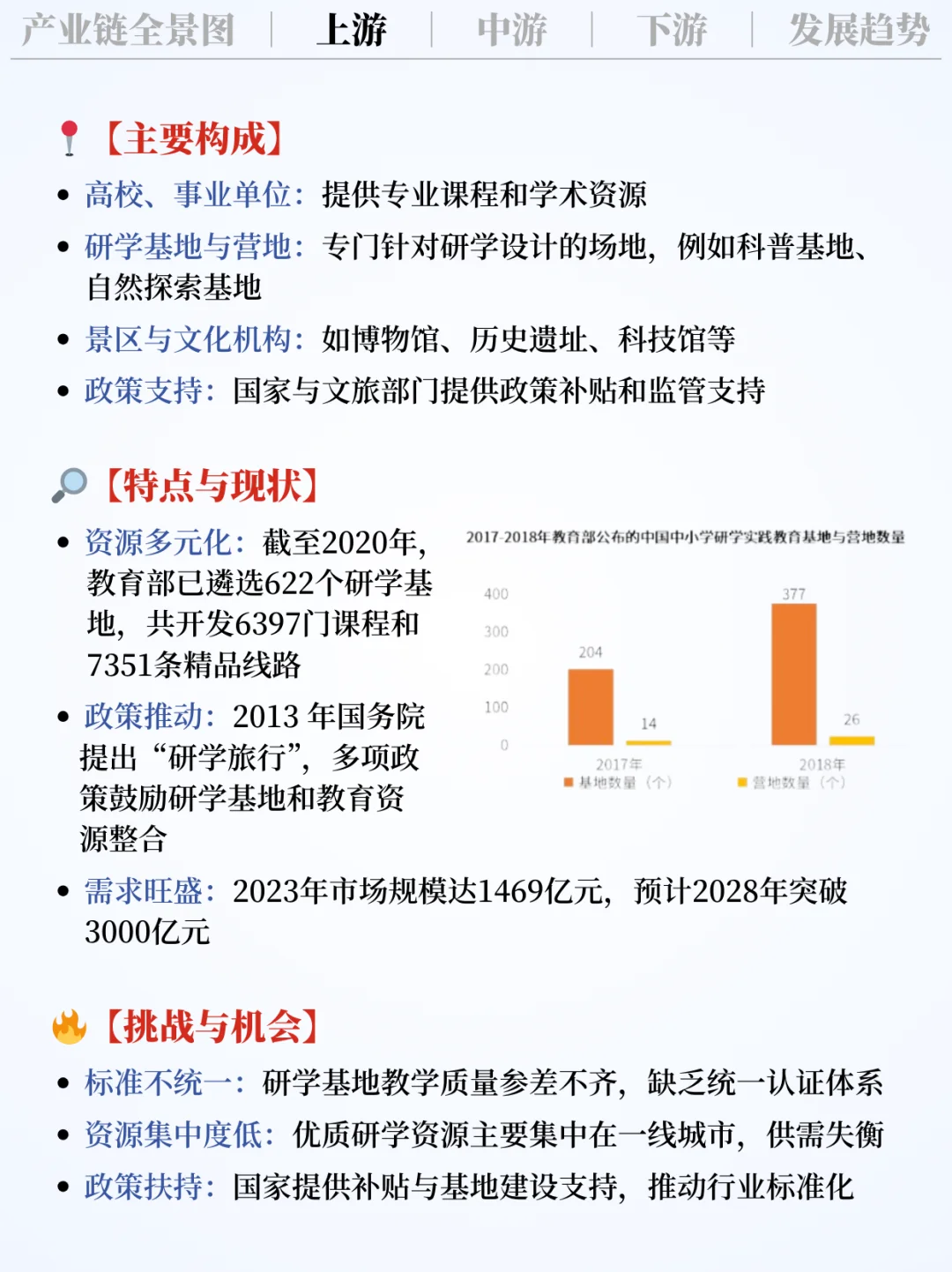 ❗️每天吃透一条产业链｜研学游?️